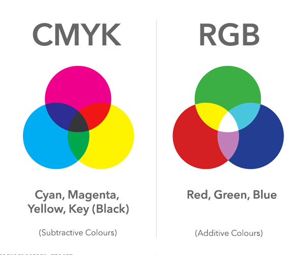 xnconvert rgb to cmyk instruction